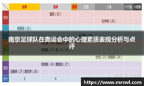 南京足球队在奥运会中的心理素质表现分析与点评