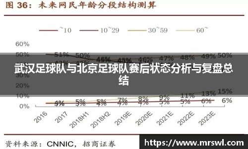 武汉足球队与北京足球队赛后状态分析与复盘总结