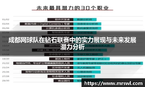 成都网球队在钻石联赛中的实力展现与未来发展潜力分析