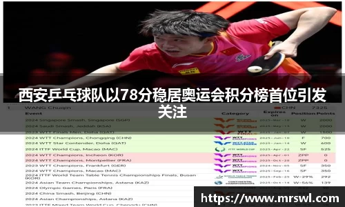 西安乒乓球队以78分稳居奥运会积分榜首位引发关注